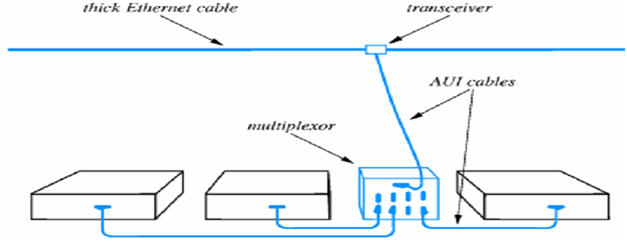 1802_CONNECTION MULTIPLEXING.png
